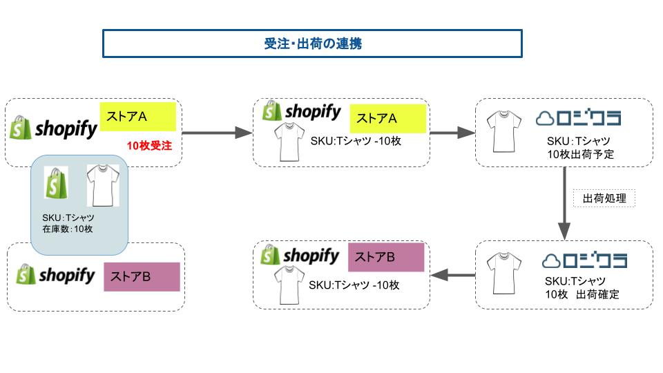Shopify_______2_.jpg