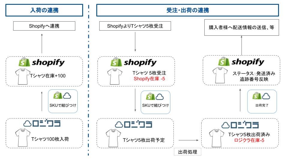 Shopify__.jpg