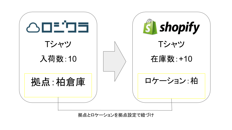 Shopify____1_.png